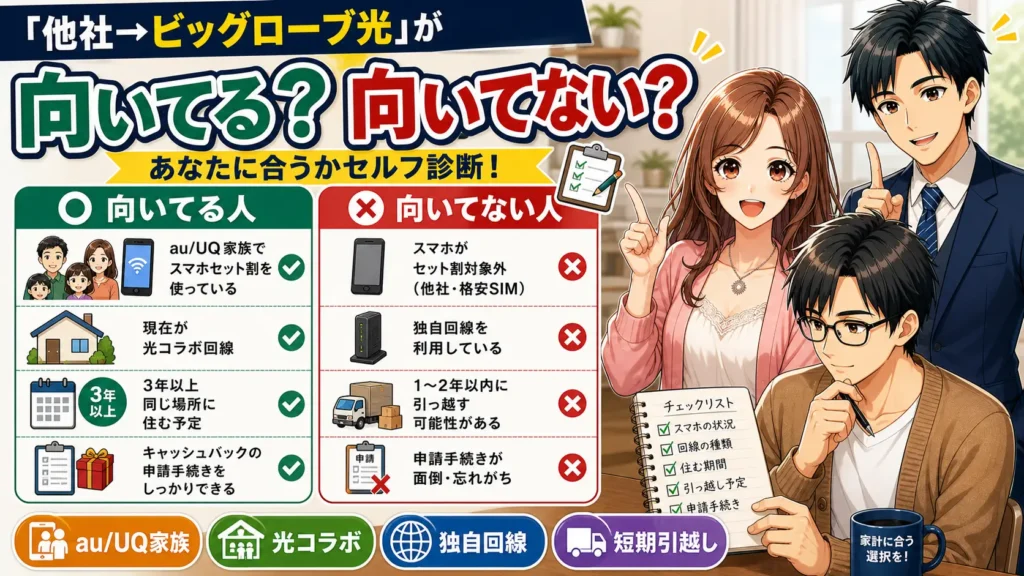 ビッグローブ光 乗り換え