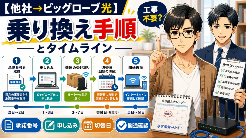 ビッグローブ光 乗り換え