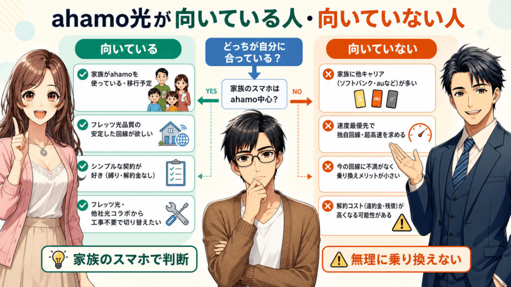 ahamo光 乗り換え