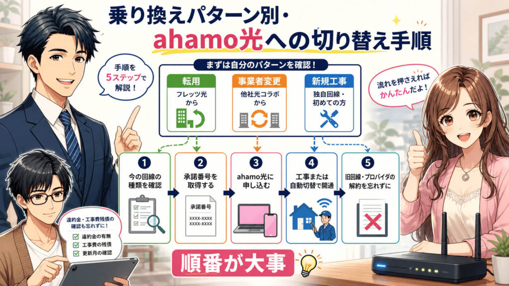 ahamo光 乗り換え