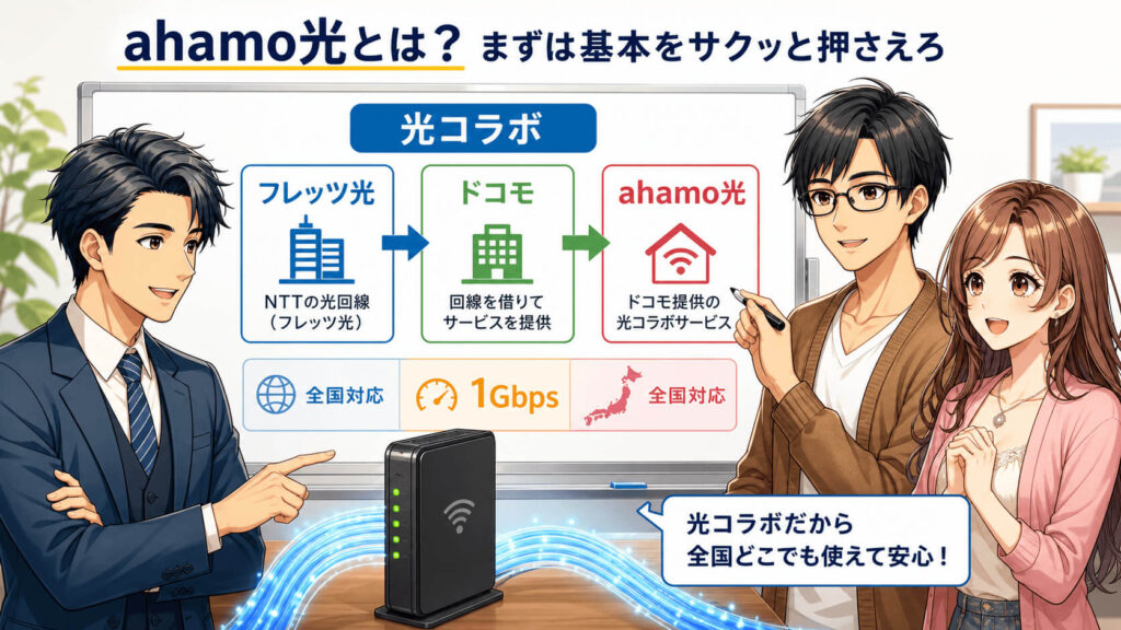 ahamo光 乗り換え