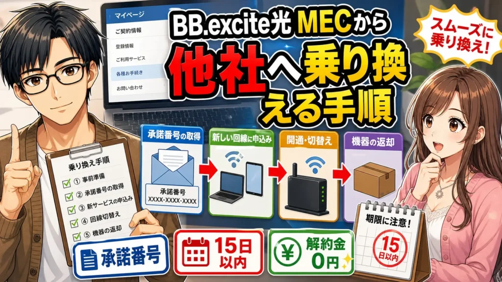 BB.excite光 MEC 乗り換え