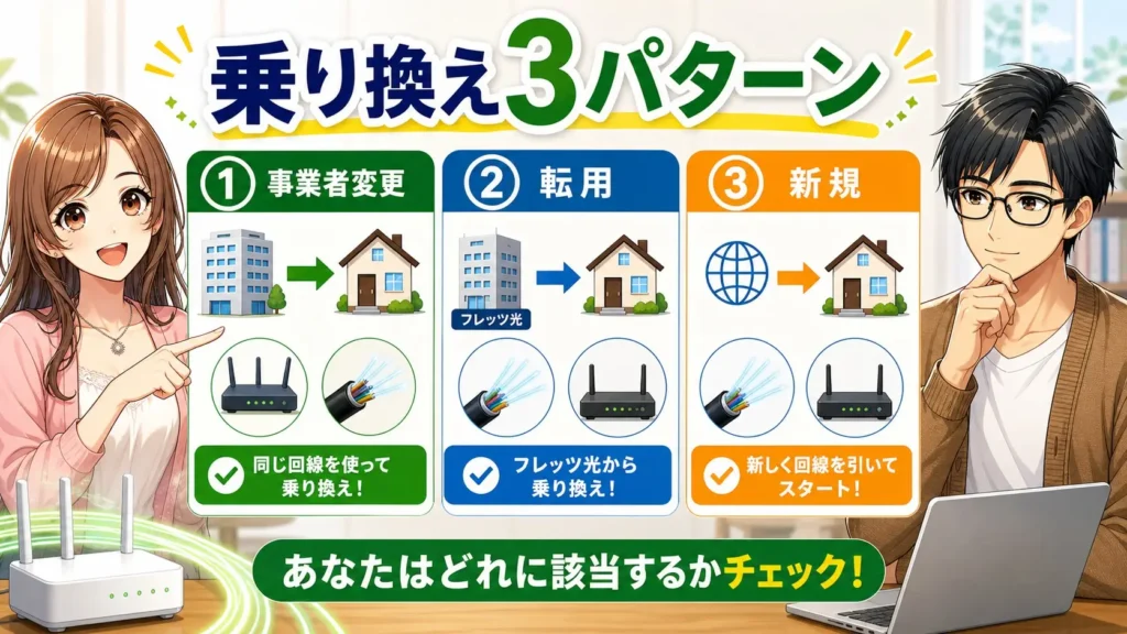 かんたん光 乗り換え