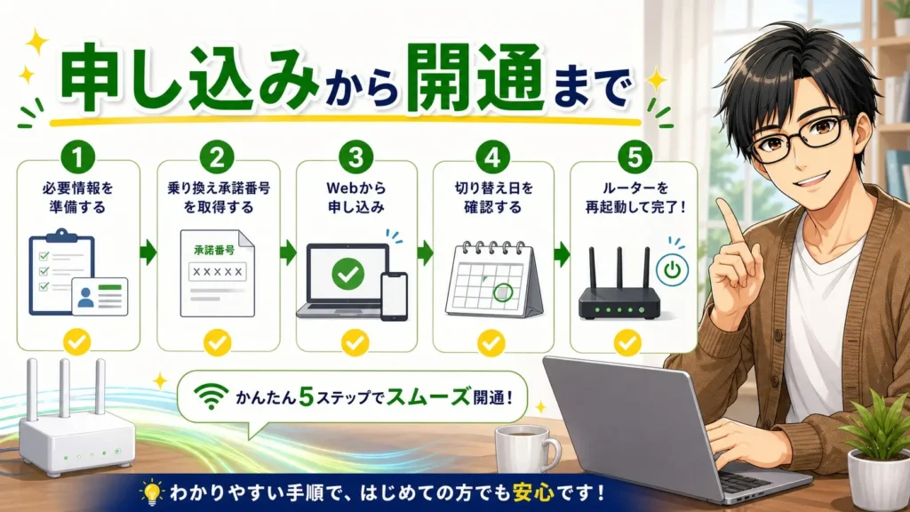 かんたん光 乗り換え