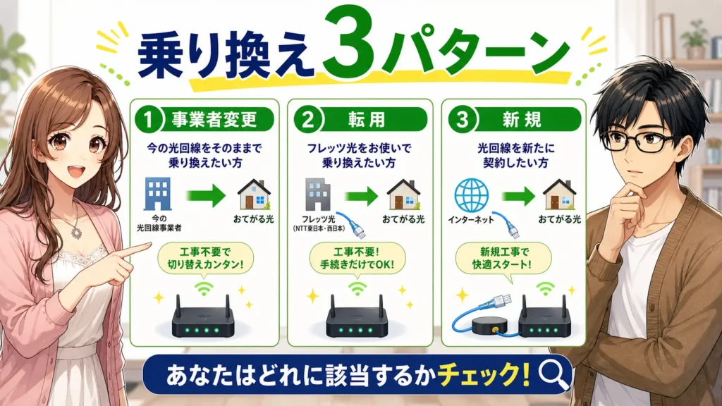 おてがる光 乗り換え