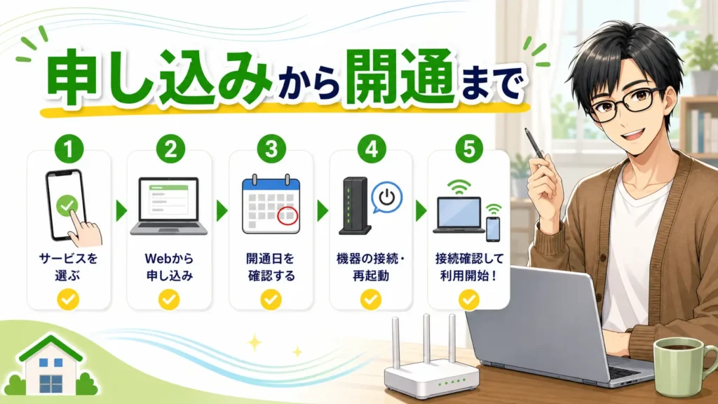 おてがる光 乗り換え