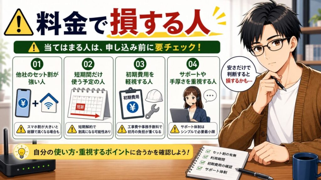 アットスマート光 料金