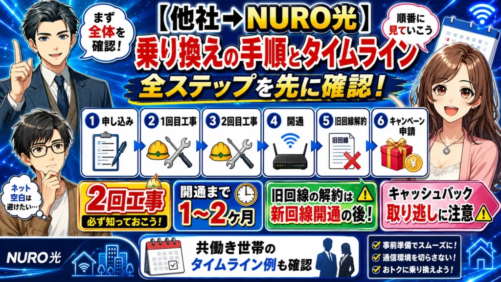 NURO光 乗り換え