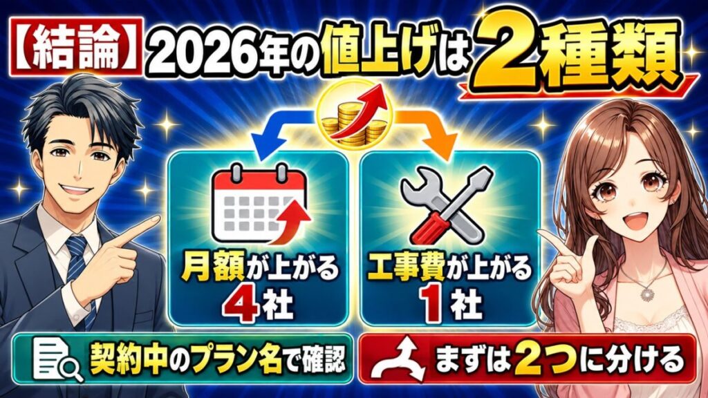 光回線 値上げ 2026
