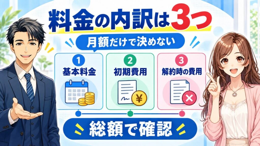 マネーフォワード光 料