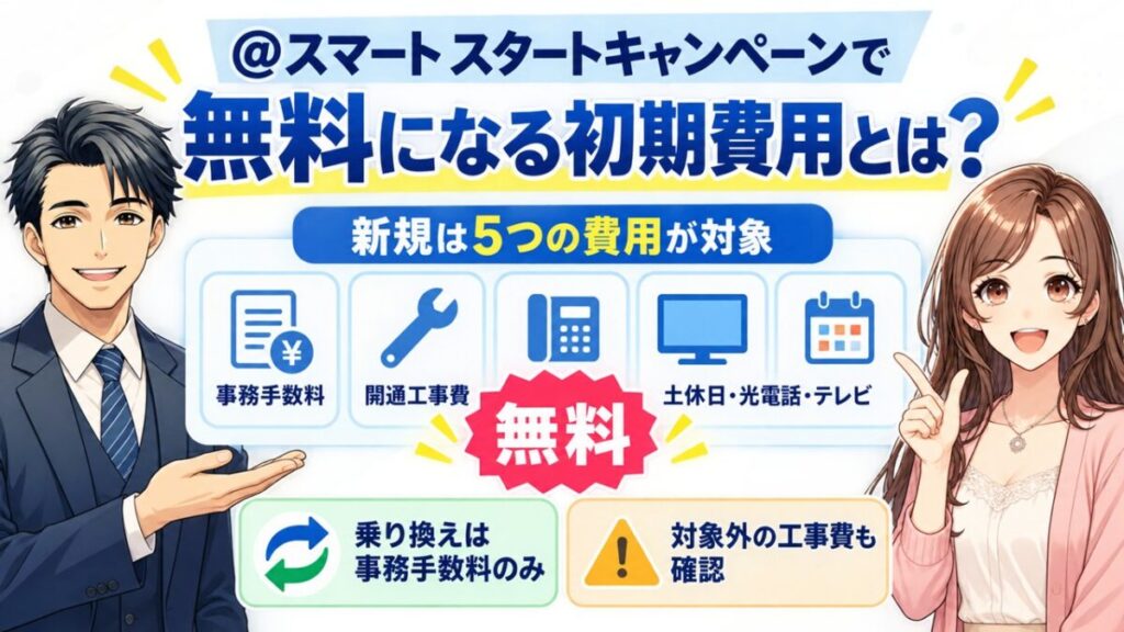 アットスマート光 キャンペーン