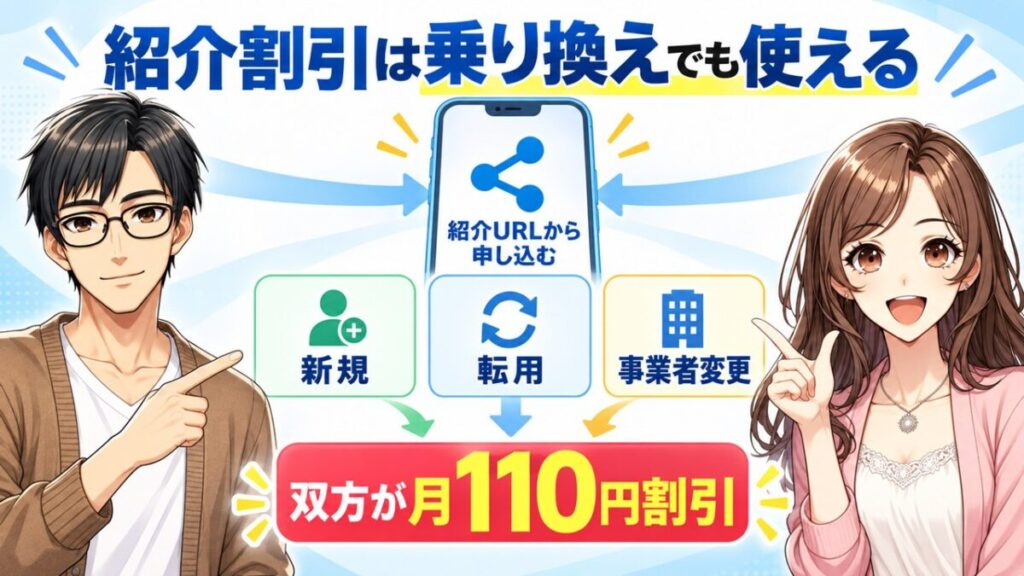 アットスマート光 キャンペーン