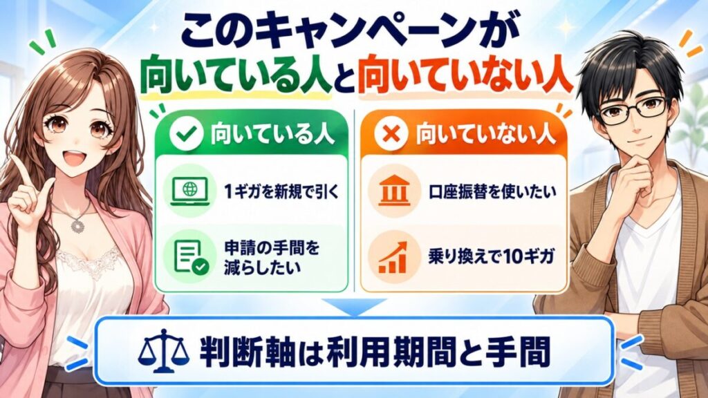 アットスマート光 キャンペーン