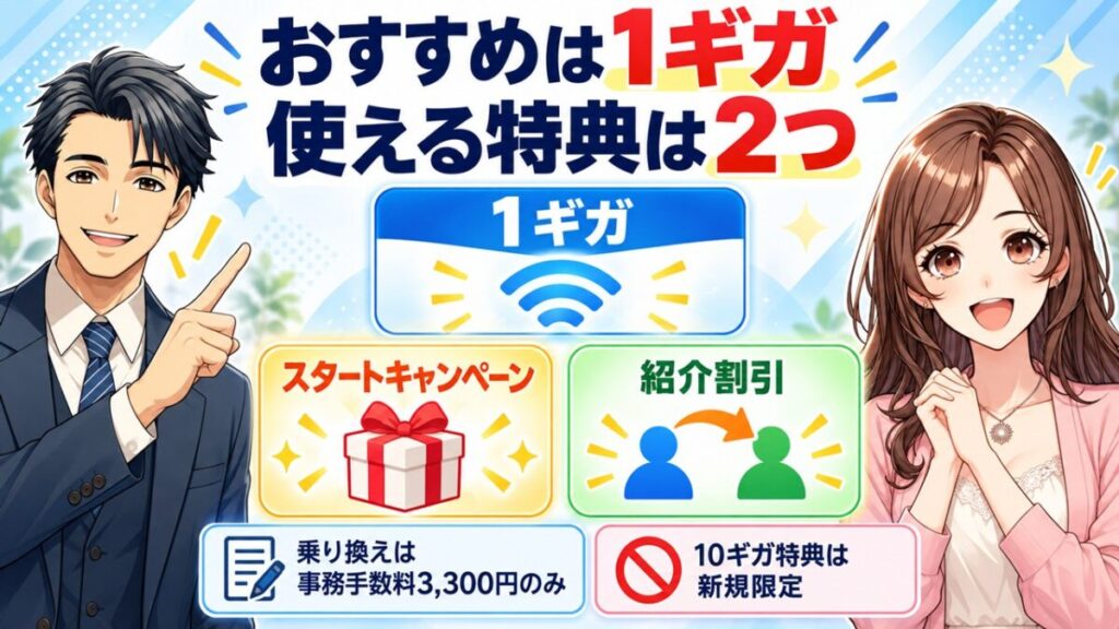 アットスマート光 キャンペーン