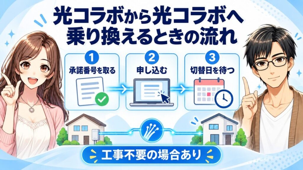 光回線 値上げ 2026