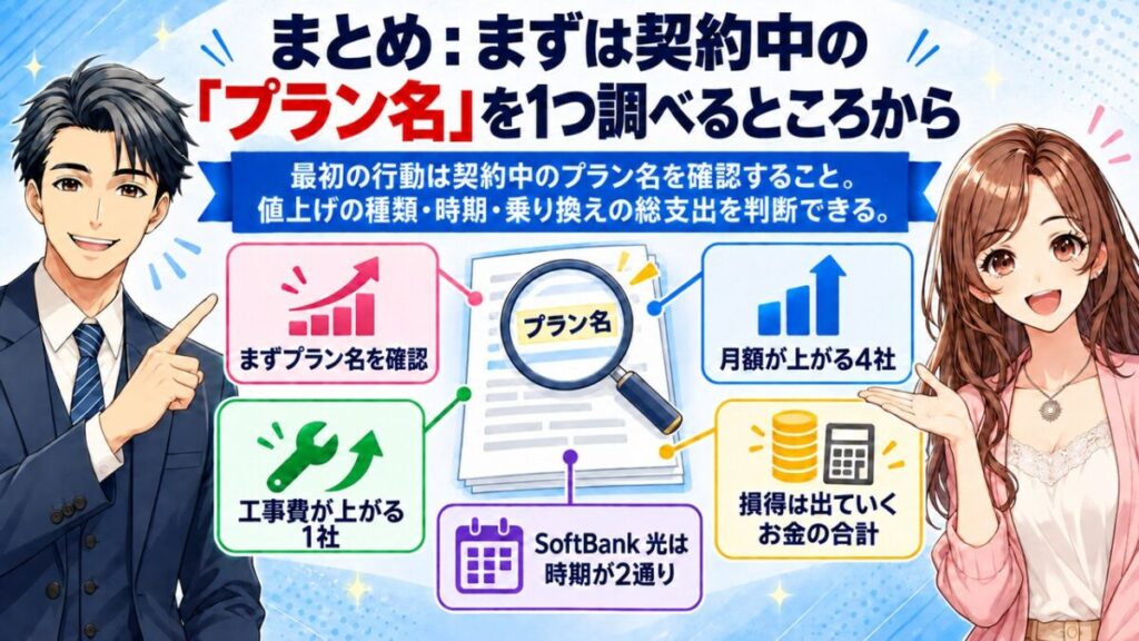 光回線 値上げ 2026