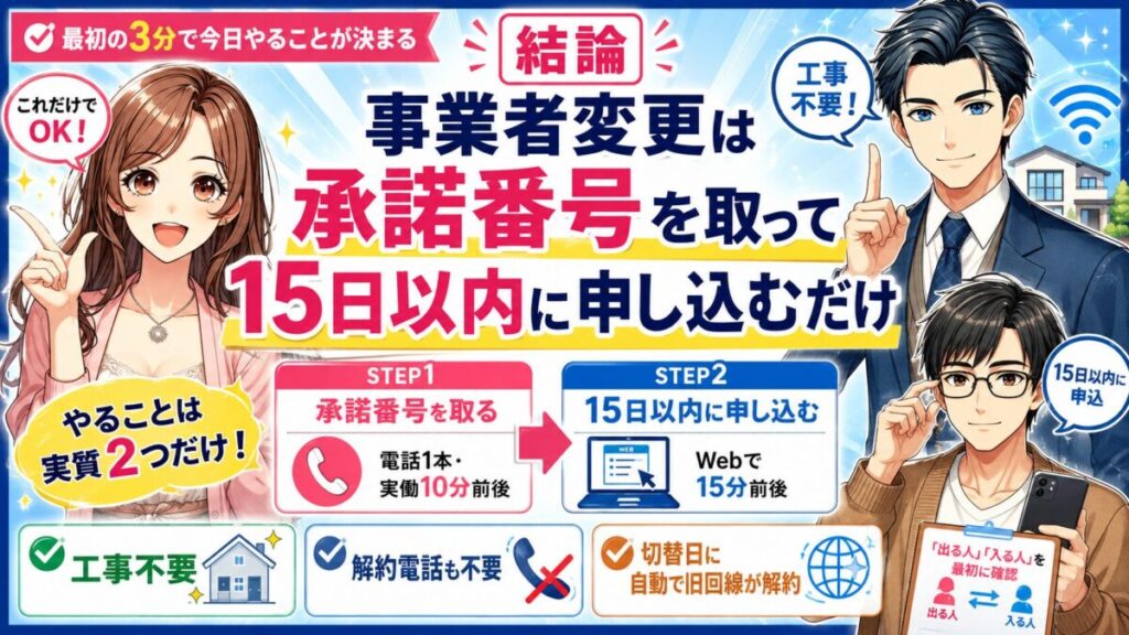 ソフトバンク光 事業者変更