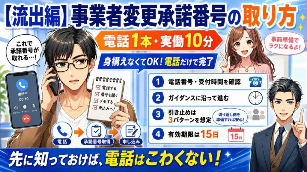ソフトバンク光 事業者変更